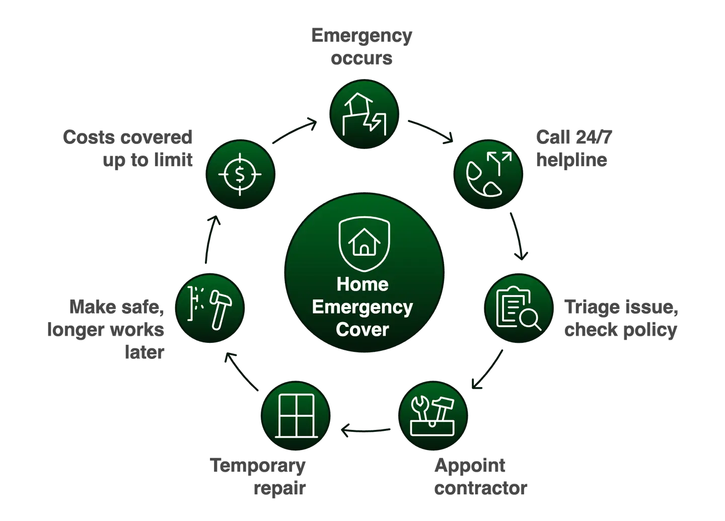home emergency cover infogrpahic