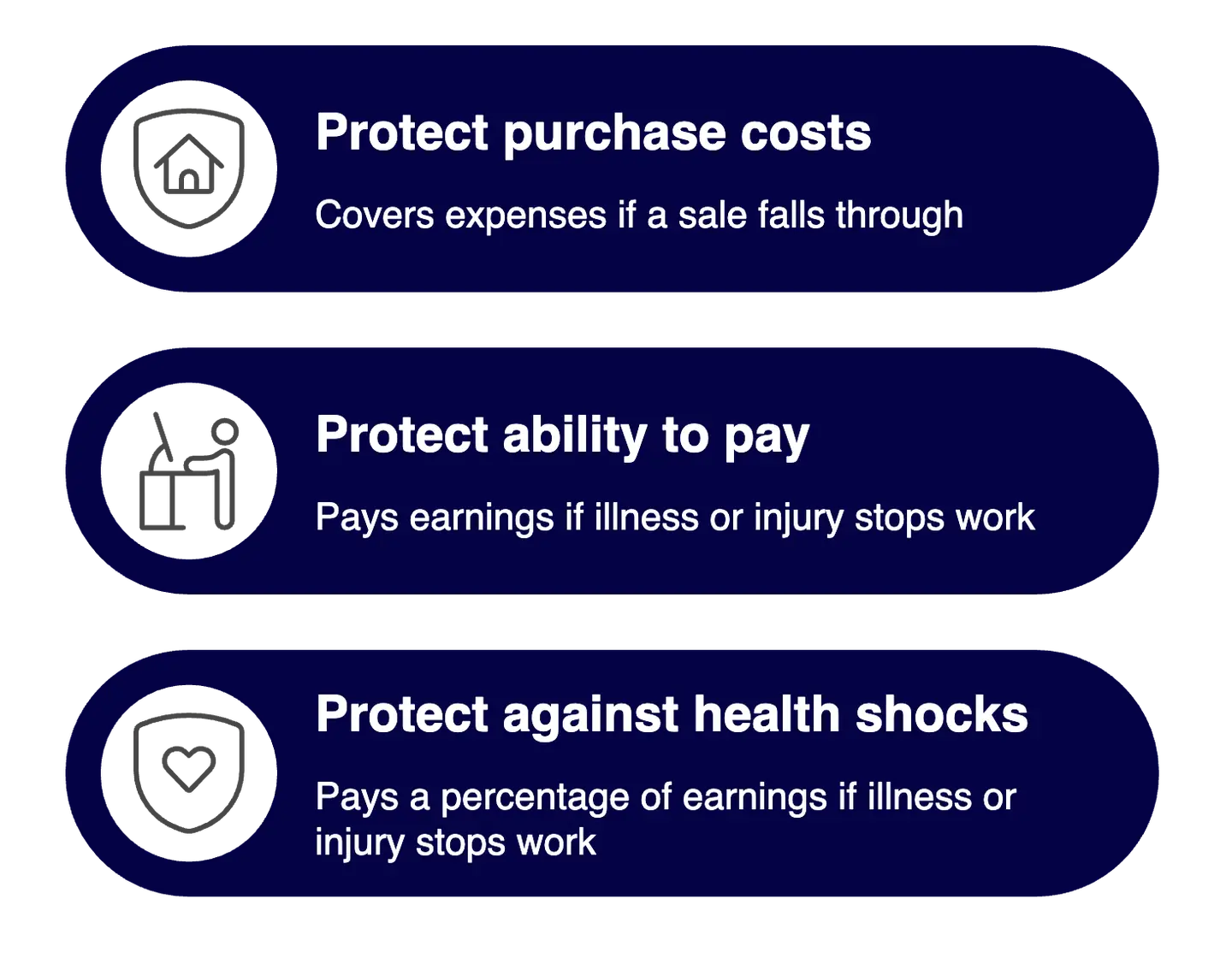 infographic other insurance when buying house