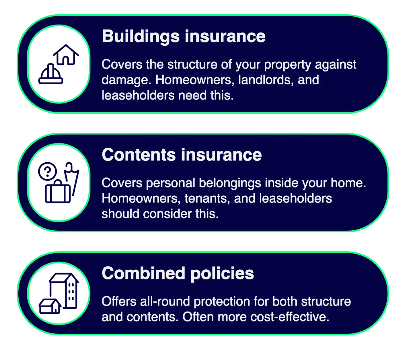 types of home insurance
