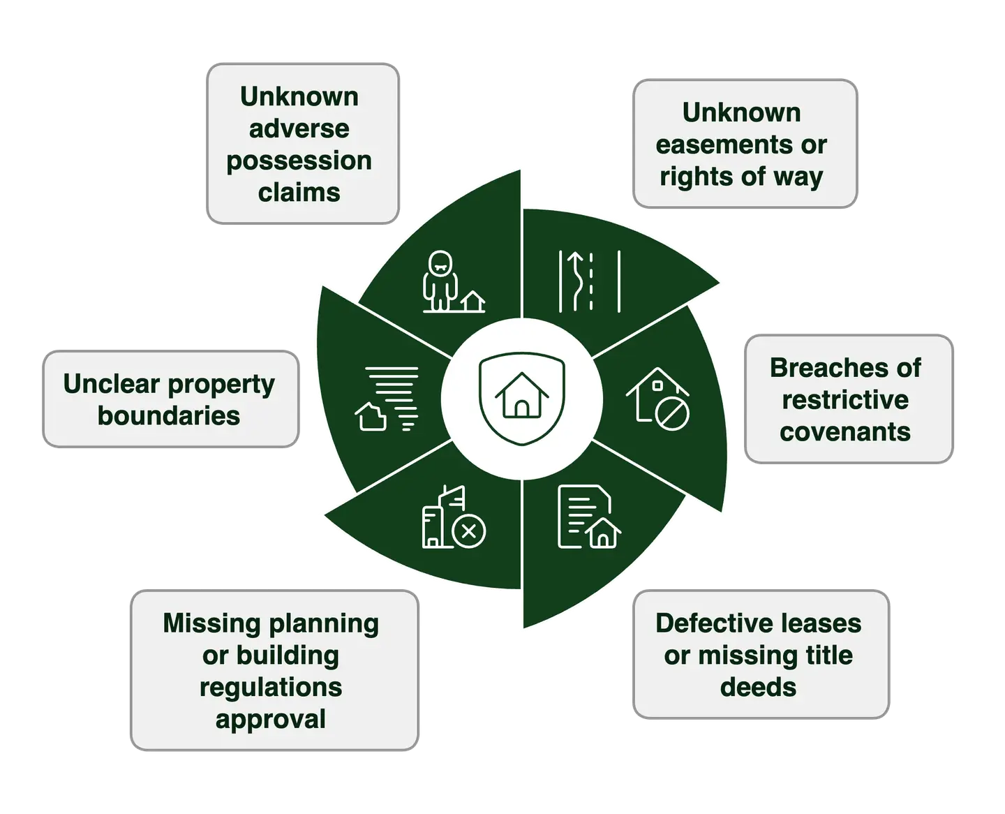 what does title insurance cover infographic