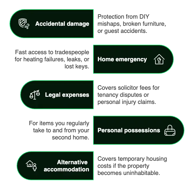 home insurance infographic
