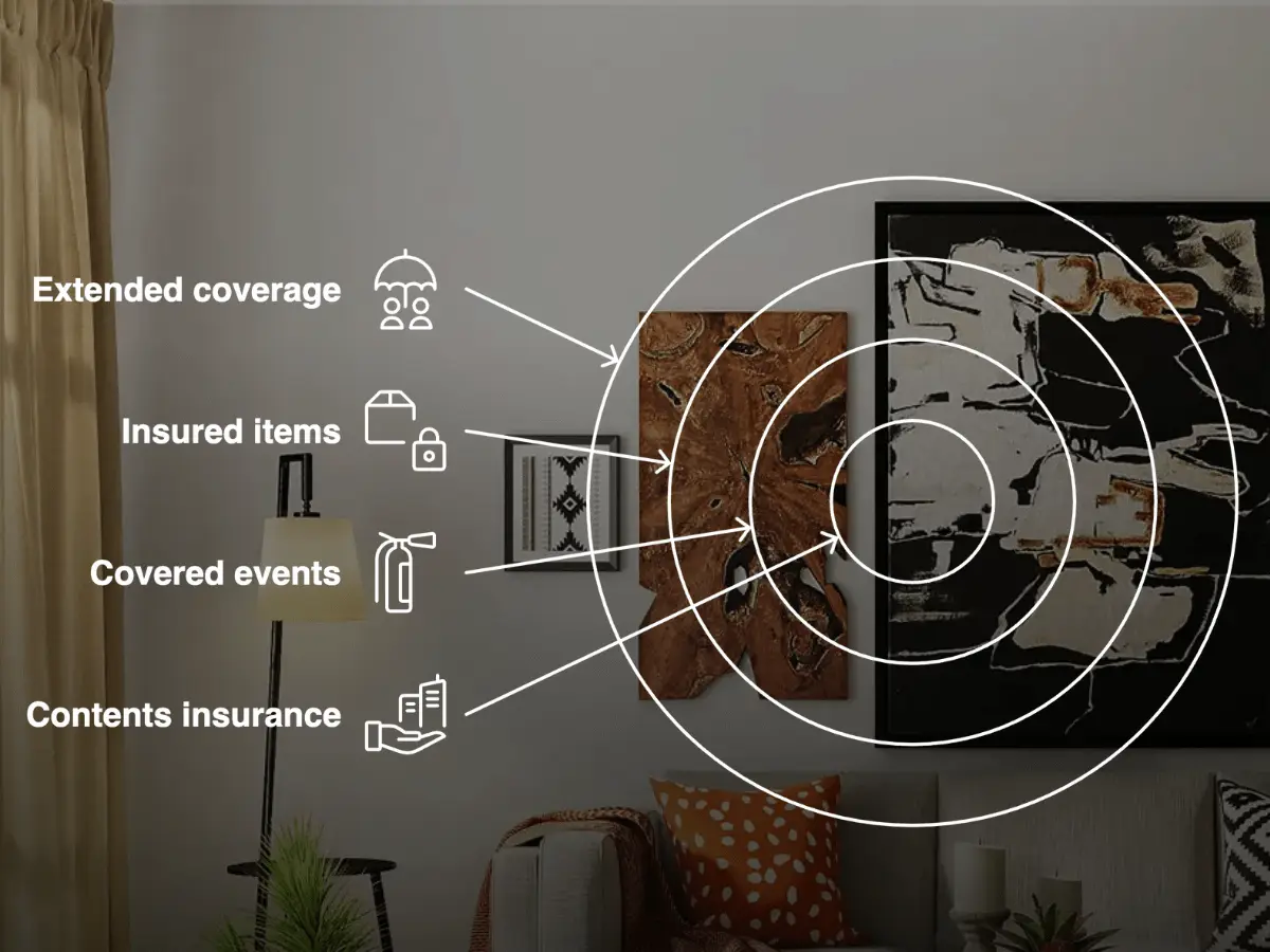contents insurance